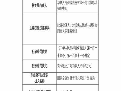 华夏人寿保险因违规被罚款5万元