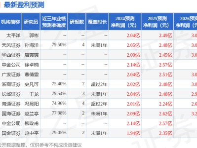 玉马遮阳：9月24日组织现场参观活动，平安养老保险、上海保银私募基金等多家机构参与