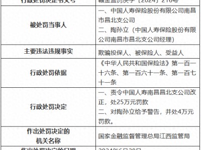 中国人寿南昌市昌北支公司被罚25万元：欺骗投保人、被保险人、受益人