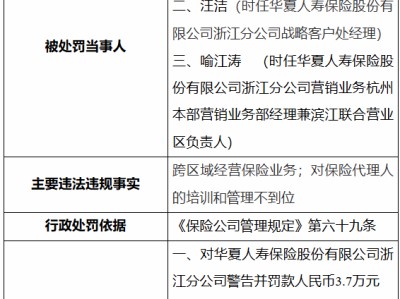 因跨区域经营，浙江两家保险公司被处罚