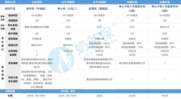 老年人意外保险和价格表