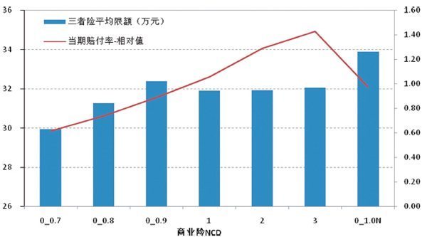 保险公司终极赔付率是什么