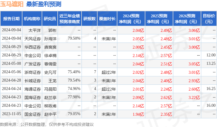 玉马遮阳：9月24日组织现场参观活动，平安养老保险、上海保银私募基金等多家机构参与