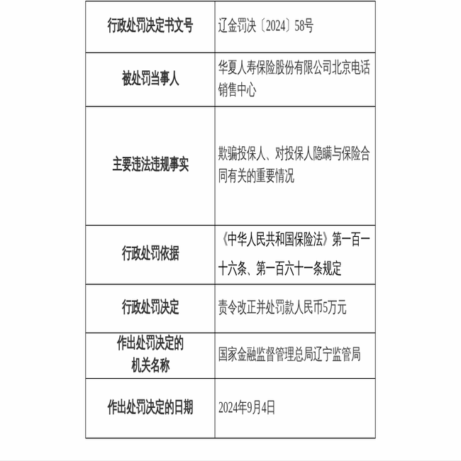 华夏人寿保险因违规被罚款5万元