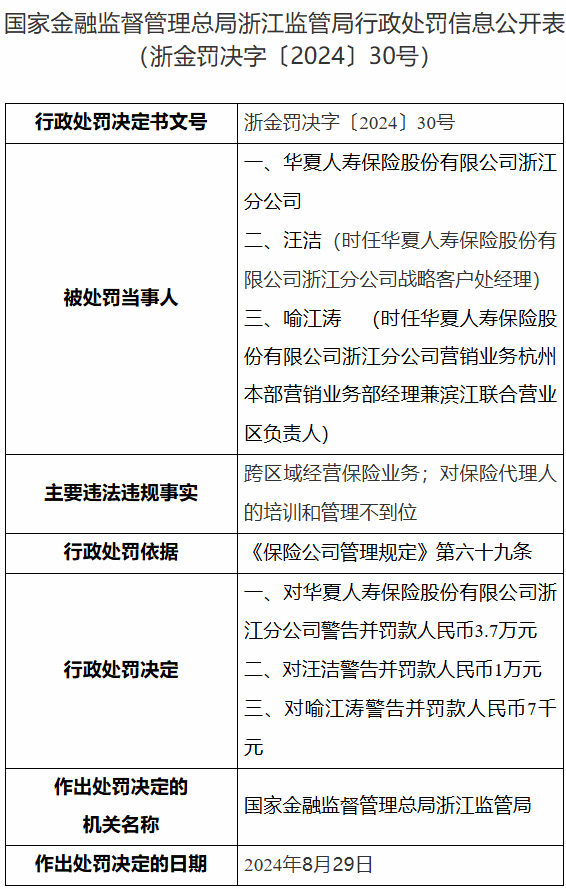 因跨区域经营，浙江两家保险公司被处罚