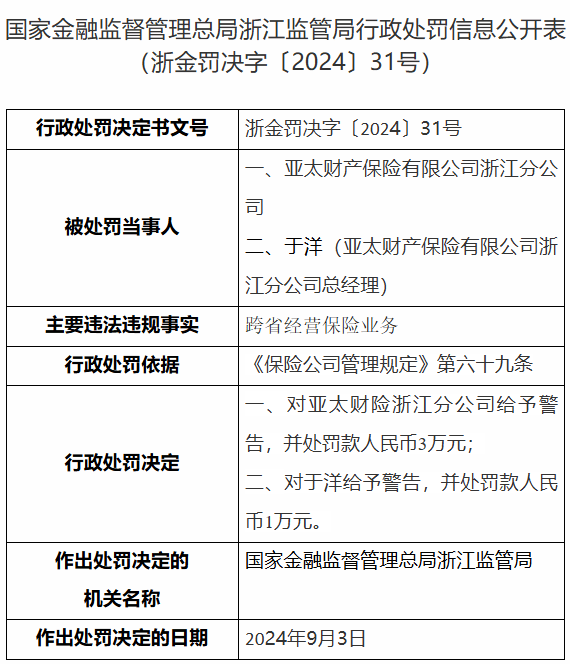 因跨区域经营，浙江两家保险公司被处罚