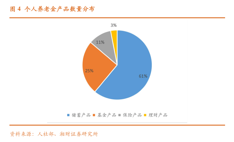 个人养老金保险产品已扩容至103款 商业养老保险该如何选择？消费者购买需注意这些⋯⋯